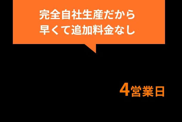 完全自社生産だから早くて追加料金なし BANTECではオリジナルワッペンを4営業日で発送する体制を確立しています