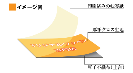 刺しゅうワッペンとの比較画像
